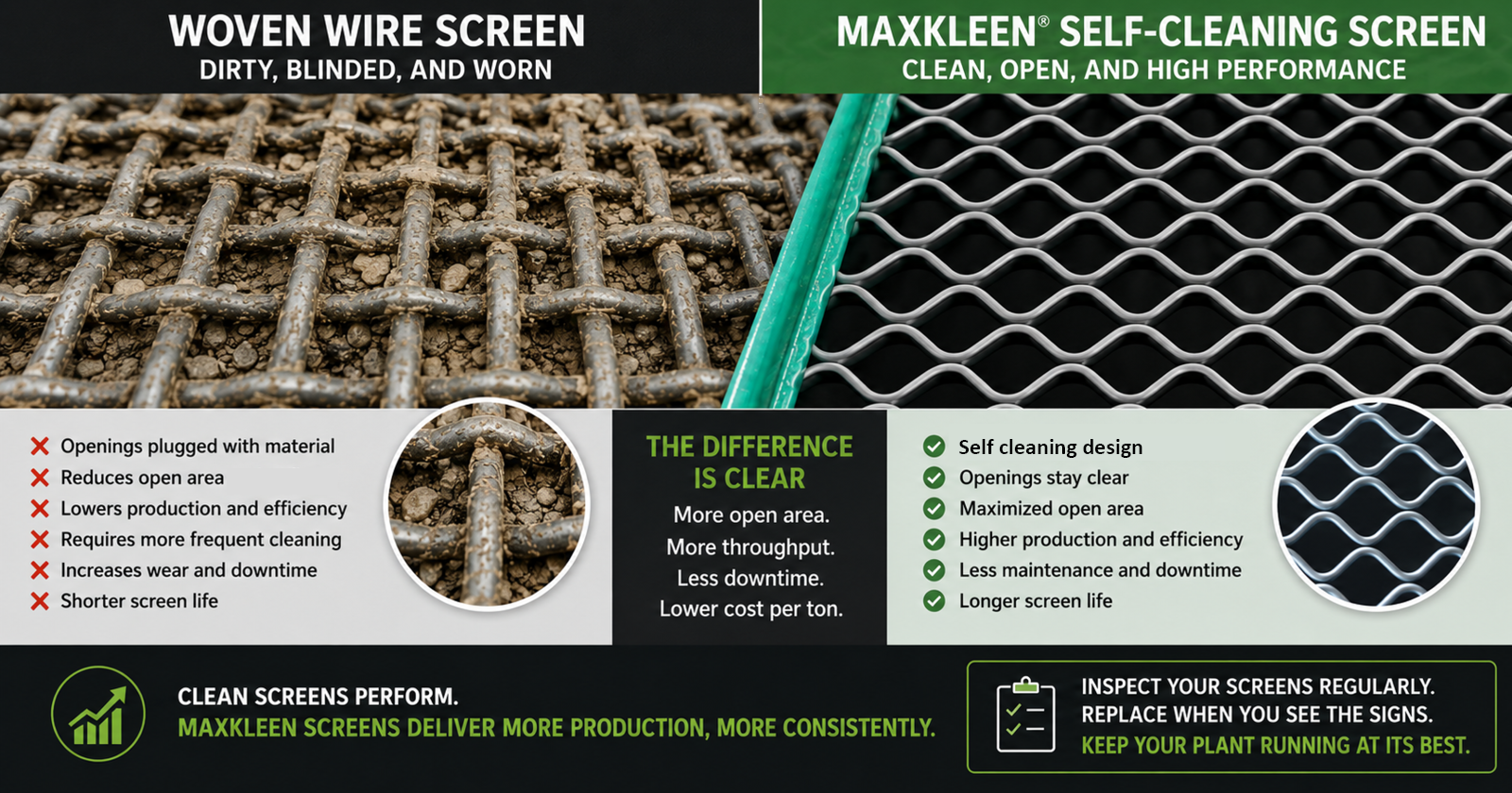 Dirty woven screen next to clean self-cleaning screen Dirty woven screen next to clean self-cleaning screen